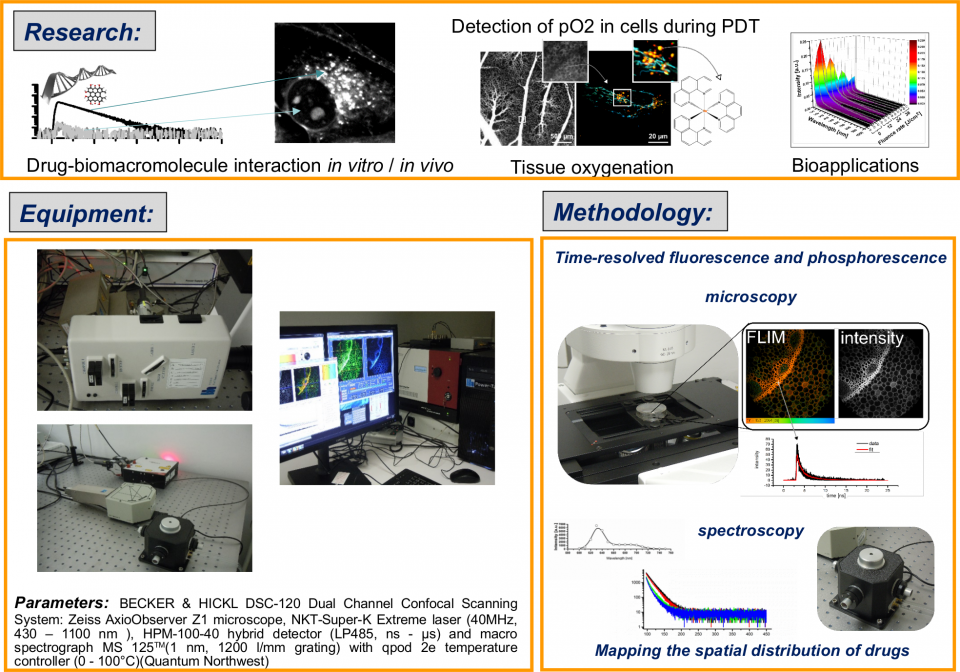 Laboratóriá / Laboratory of Time Resolved Microscopy - foto Laboratóriá / Laboratory of Time Resolved Microscopy - foto
